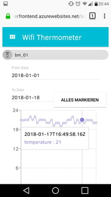 Darstellung der Messpunkte