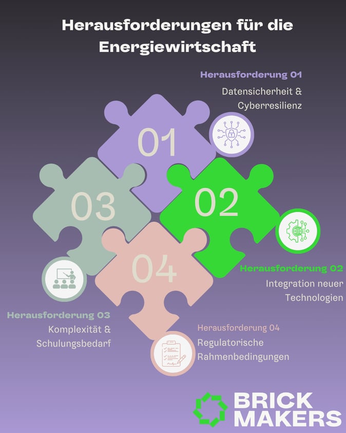 Herausforderungen in der Energiewirtschaft