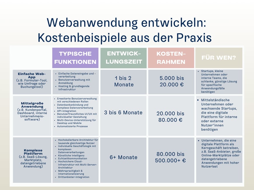 Kostenbeispiele aus der Praxis-2