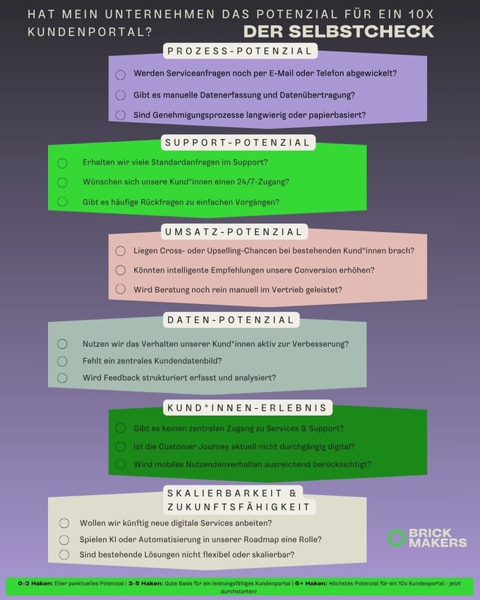 10xKundenportal Selbstcheck