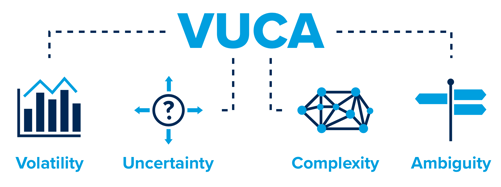 VUCA