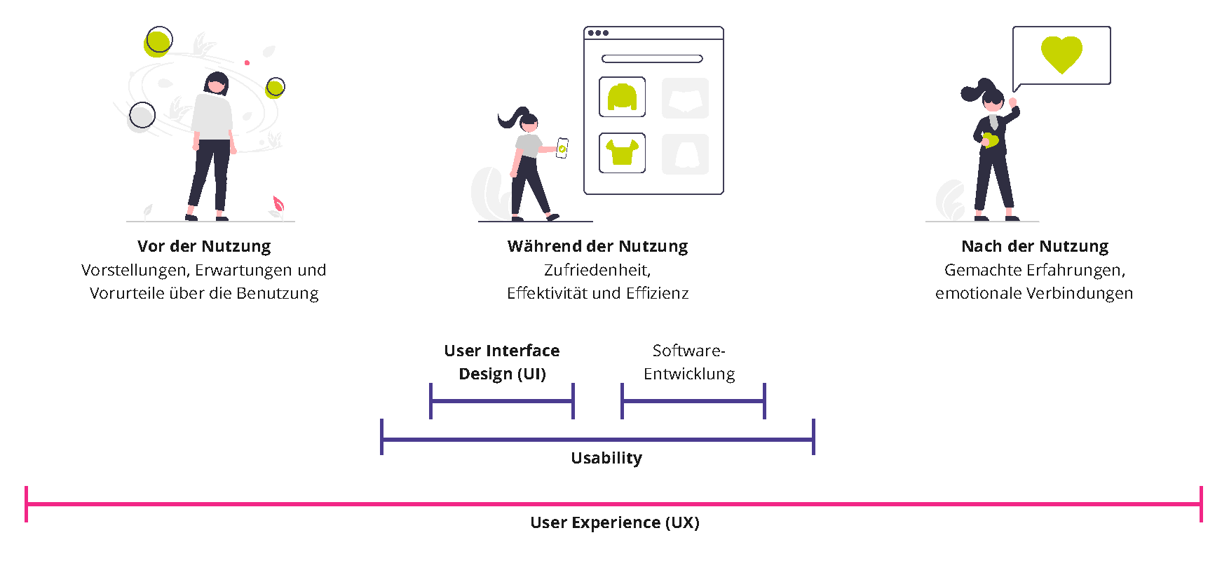 UI UX Design Definition
